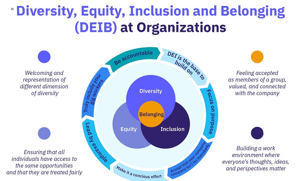 What Is Diversity Equity Inclusion Belonging